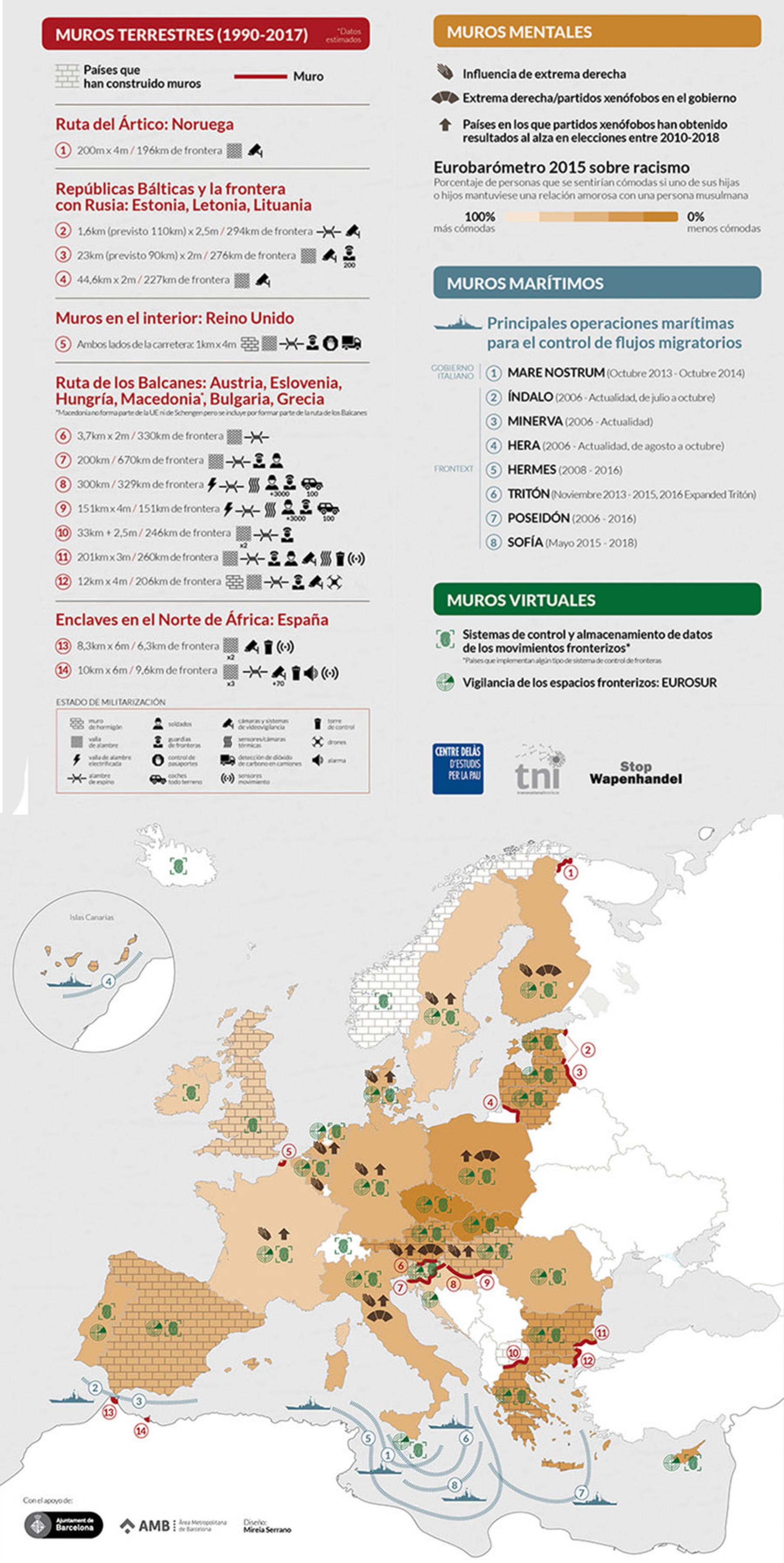 infografia levantando muros centre delas